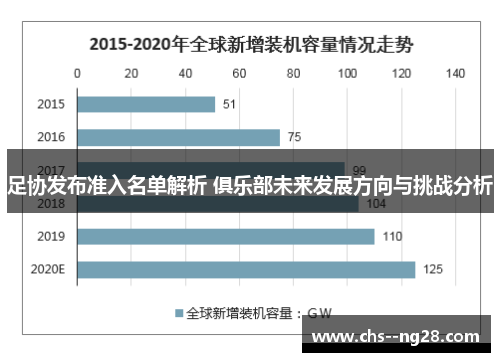 足协发布准入名单解析 俱乐部未来发展方向与挑战分析