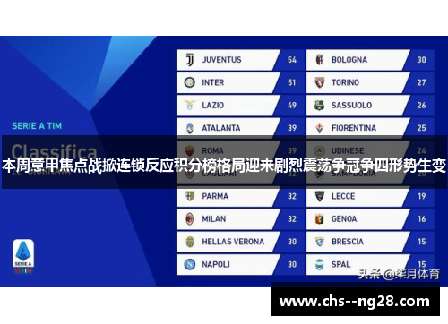 本周意甲焦点战掀连锁反应积分榜格局迎来剧烈震荡争冠争四形势生变