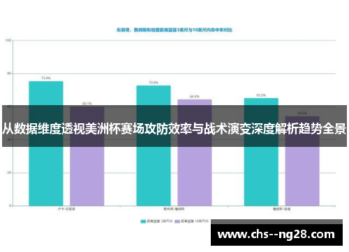 从数据维度透视美洲杯赛场攻防效率与战术演变深度解析趋势全景